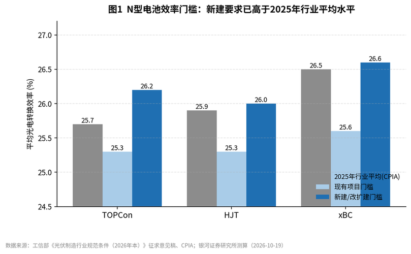 光伏产业迎来“制度性出清”元年
