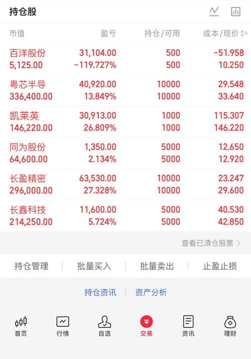 10.26早评持有票 凯莱英 粤芯 长鑫科技 多多指点！！！