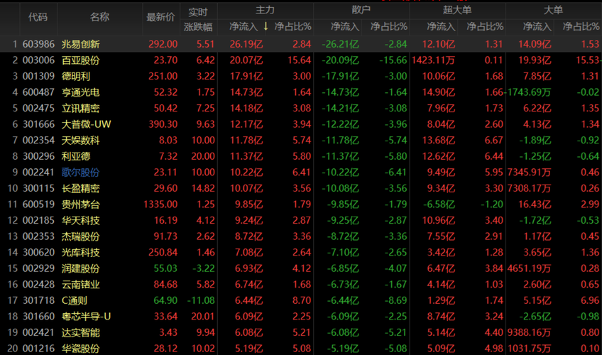 科技大反攻但四大行下跌，反转还是反弹？