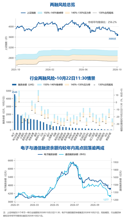 今晚的信息量很大