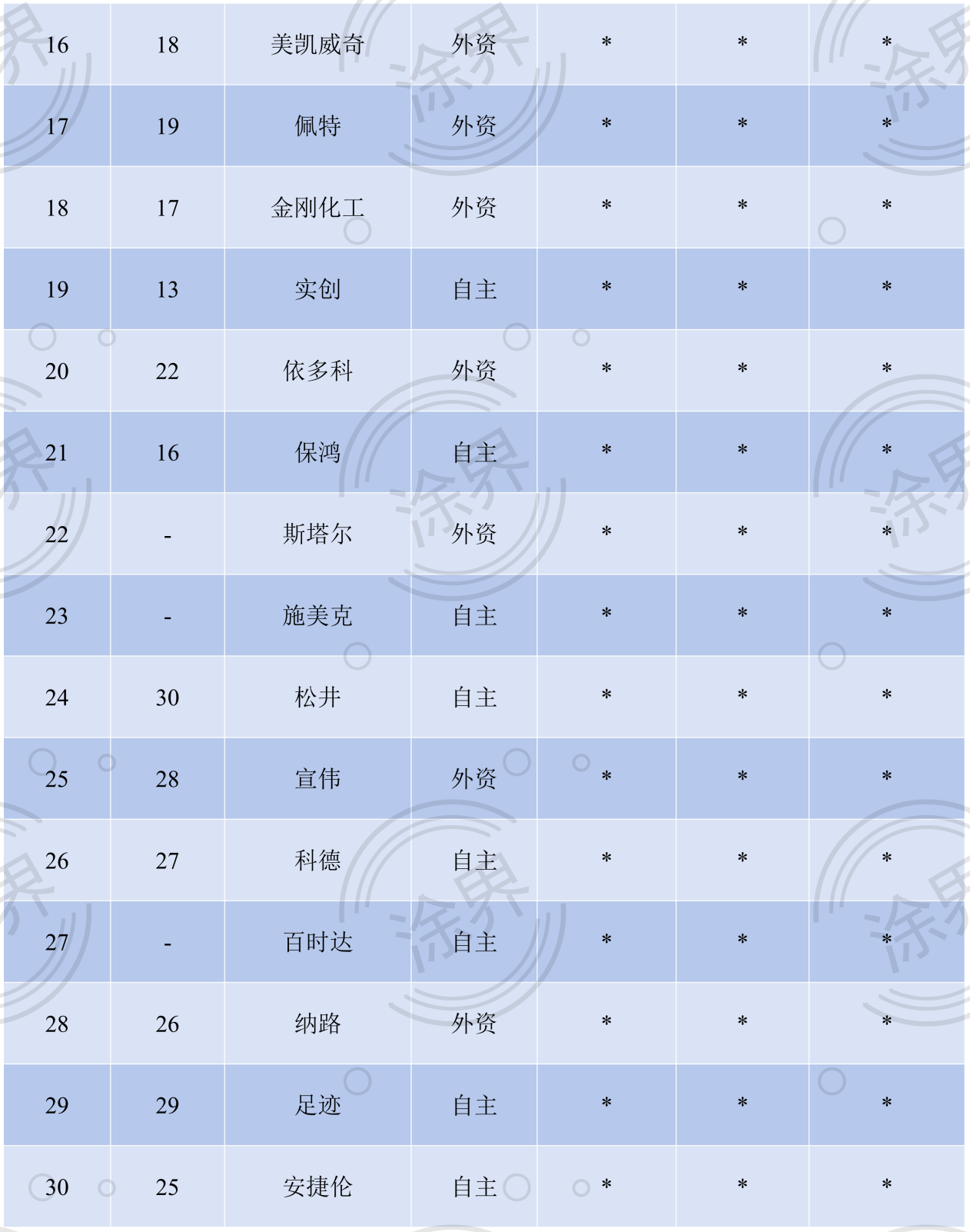 中国市场第一大汽车涂料品牌：深耕30余载，年收入突破50亿元_财富号_东方财富网