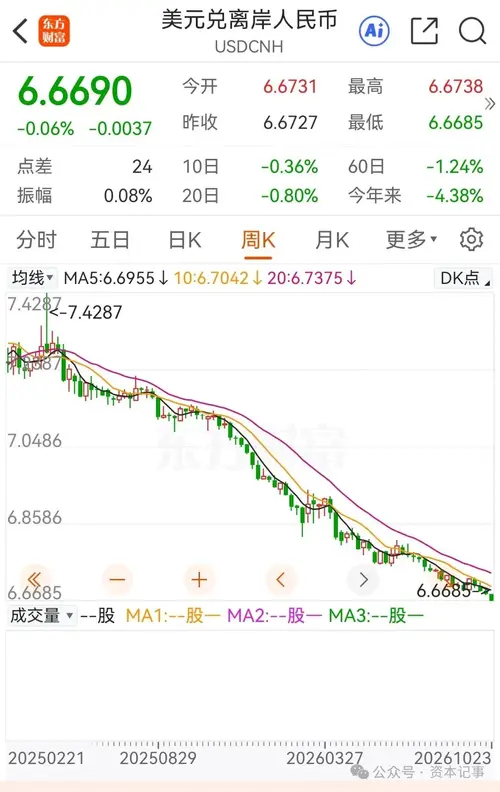 “两只手”合力，人民币升值空间渐明朗
