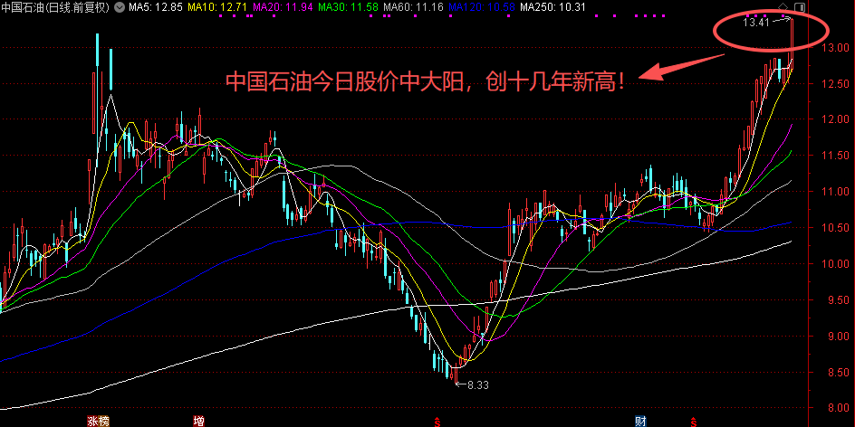 血训！A股变天了