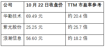 解禁落地，华勤技术H股盘中逆势上涨：担忧之外，更多的是确定性