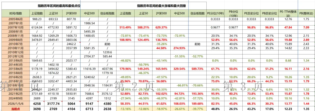 可以加仓了？明日两只肉~