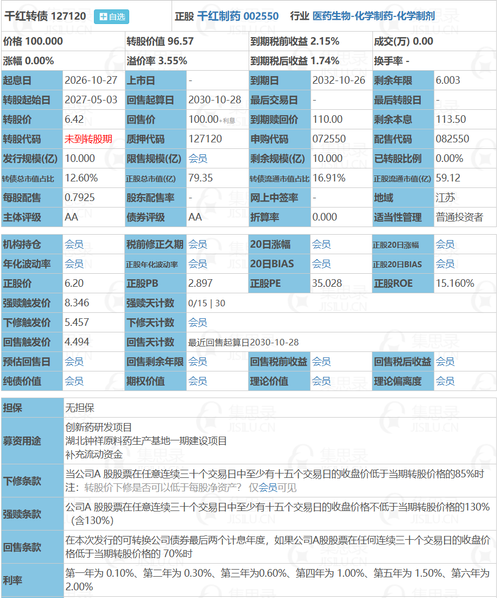 2026.10.27 千红转债申购；莱特转债上市