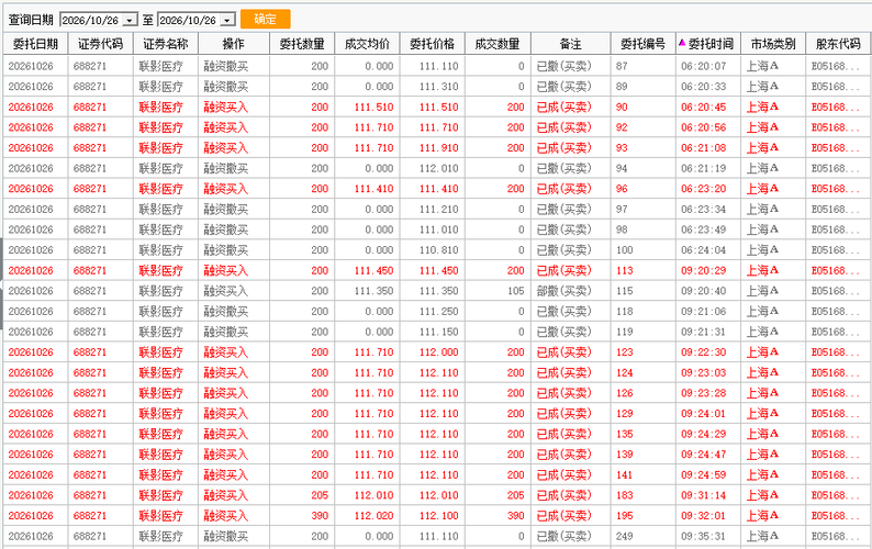 联影医疗：开弓没有回头箭——天量突破116，多空对决的天平正在倾斜（10月26日盘后）