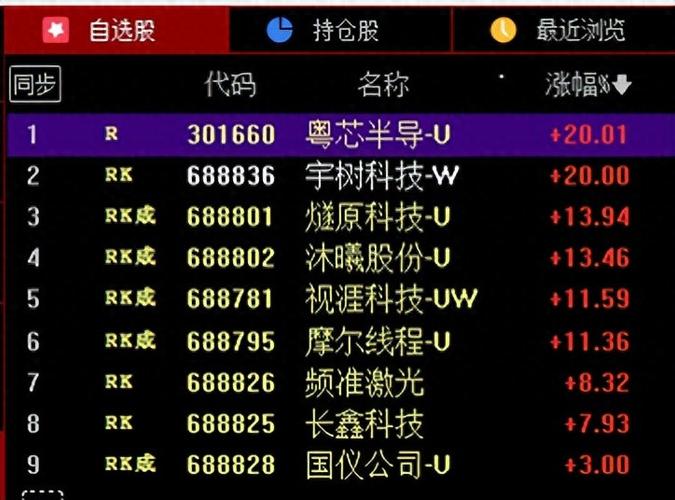 红K先生：3574低点验证周开启，双创量能定强弱！