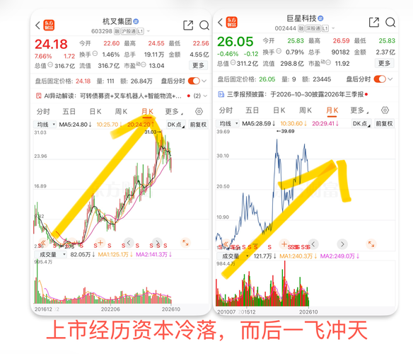 中策橡胶破发，砸出上市最低价，股息高达 3.78%，实控人是踏踏实实做事业的，值得相信