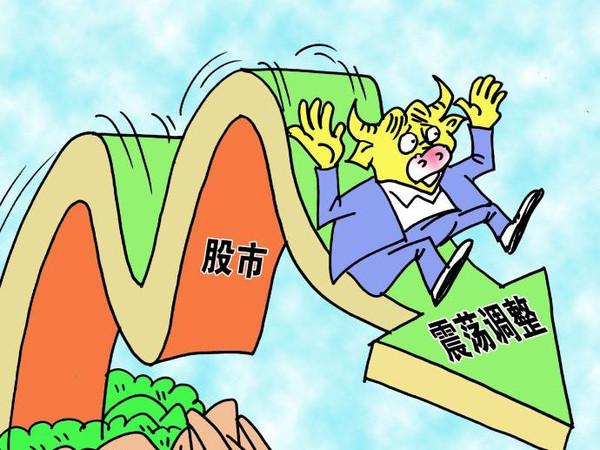 反弹行情，即将开始