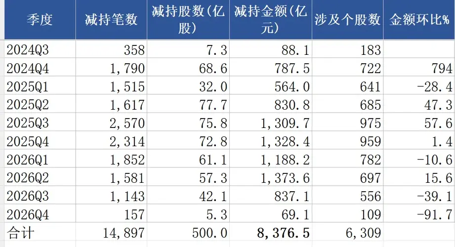 又上热搜！继续摸奖~
