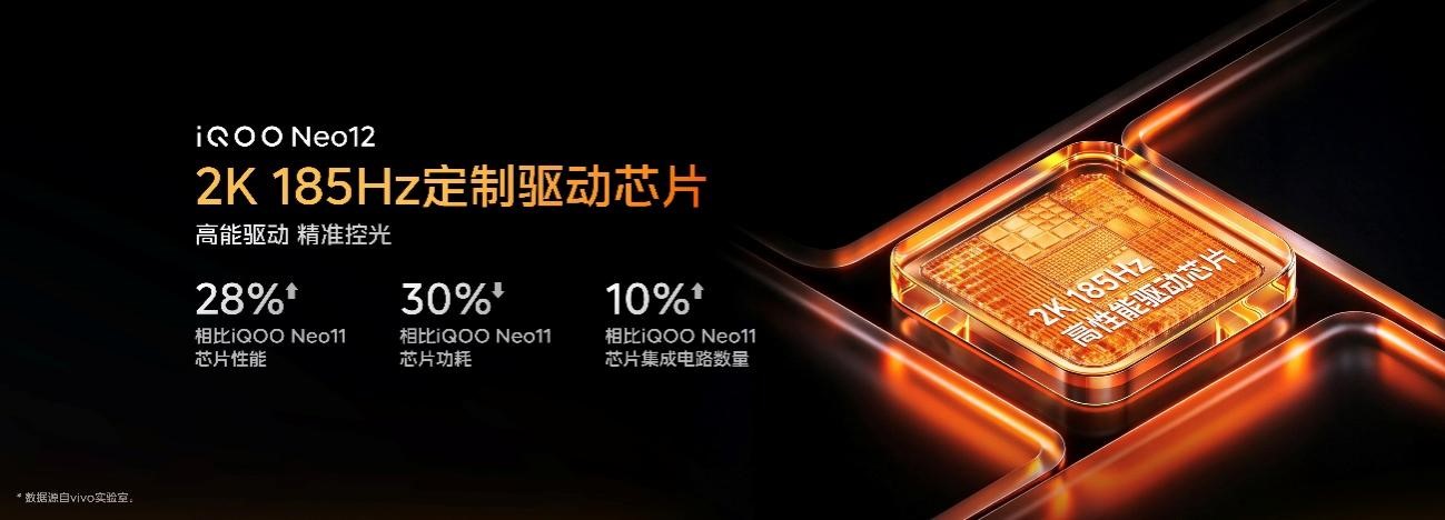 突破移动电竞体验瓶颈，iQOO Neo12背后的技术重构-科记汇