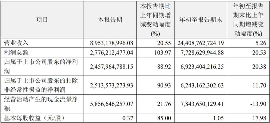 “恒瑞医药”要失信了！