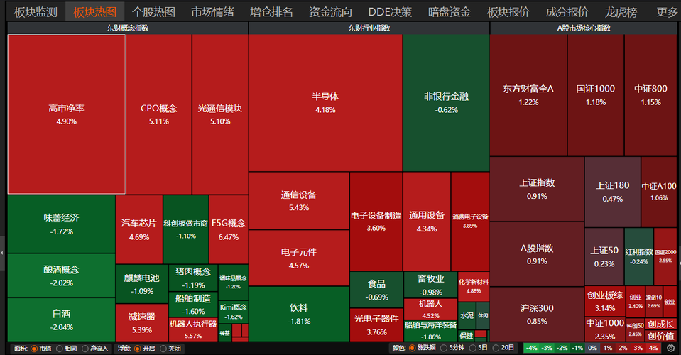 今天A股终于大涨了，但我劝你先别激动！人心和钱还没回来……