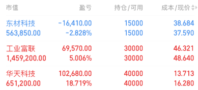 10.29 工业富联 主力砸了 8 个亿进场今日怎么走？