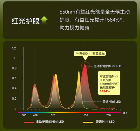 透过创维自然光电视QX及酷开电视K6 Pro,看电视护眼技术的破局之道-家电圈官网