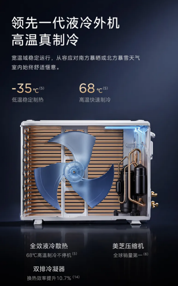存量时代如何突围?美的双旋全面风热销,折射家用空调消费变迁-家电圈官网