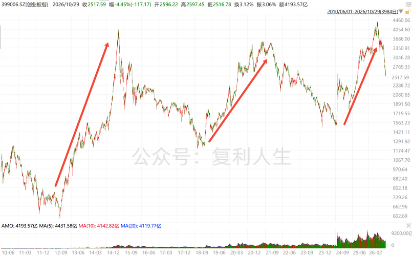 924至今，A股对得起所有人