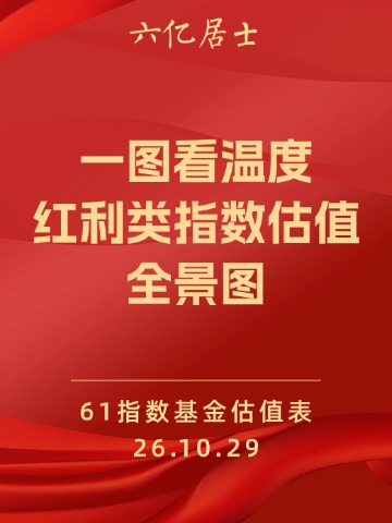 一图看温度：红利类指数估值全景图（10.29）