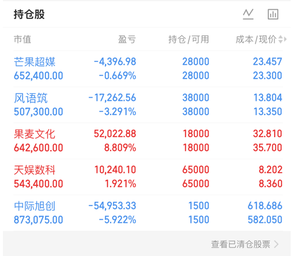 10月29复盘；芒果超媒、风雨筑、果麦文化