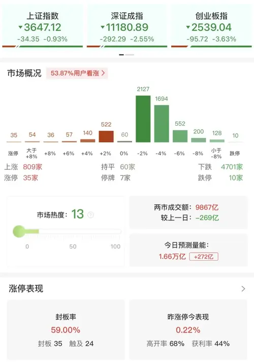 跌得绝望……每轮牛市就涨一年……四大行总市值突破10万亿……