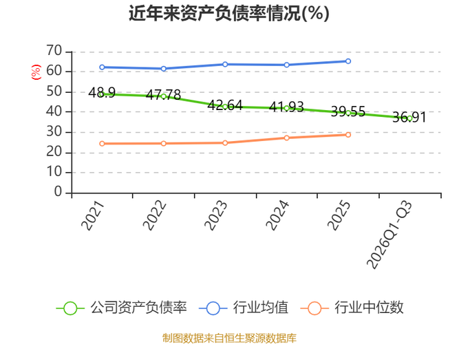 随笔：青岛啤酒Q3报表