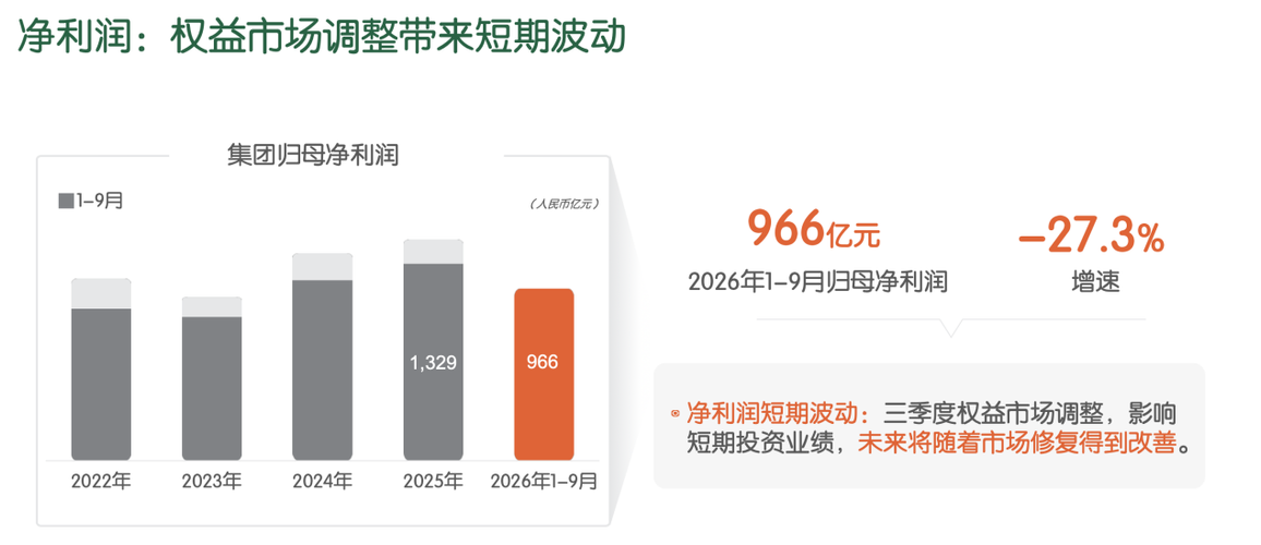 季报发布后上涨：解析中国平安营运利润稳健增长的定力！