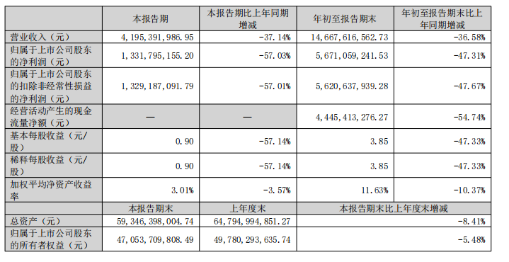 泸州老窖三季报：把节奏握在自己手里，把酒香留给时间