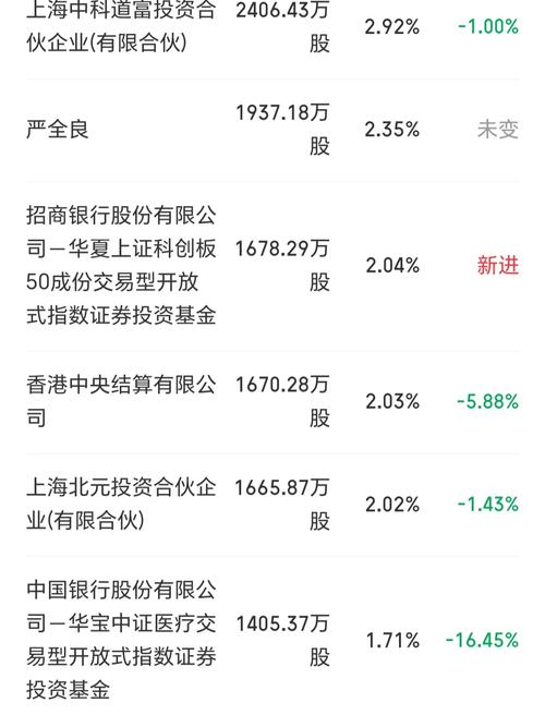 联影医疗：2026年三季度数据解析（四），资本