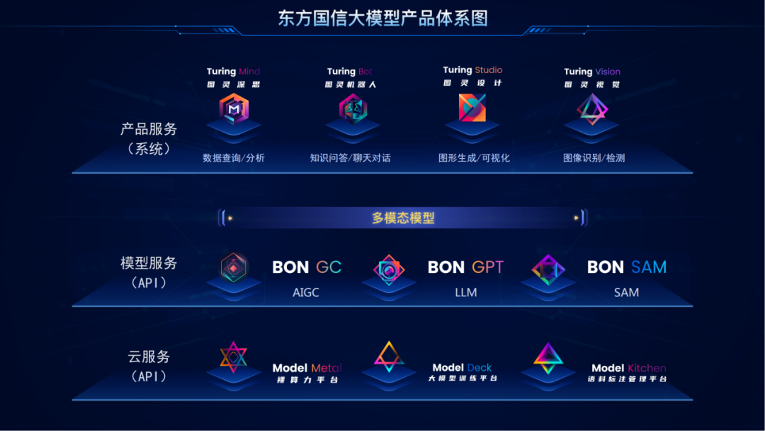 东方国信应邀出席2023全球数字经济大会