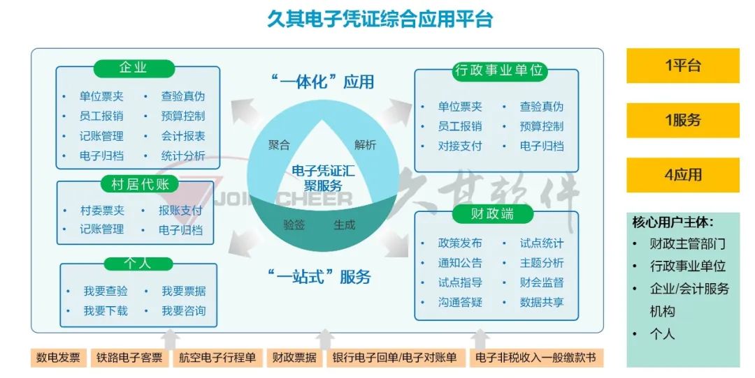 定制化进销存软件：企业运营的得力助手