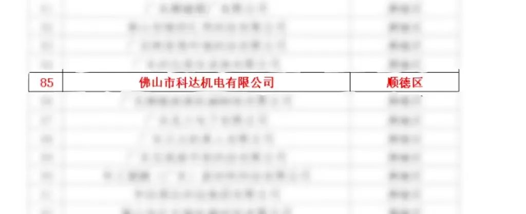 榮譽佛山科達機電實力入庫佛山市第四批知識產權培優工程入庫名單