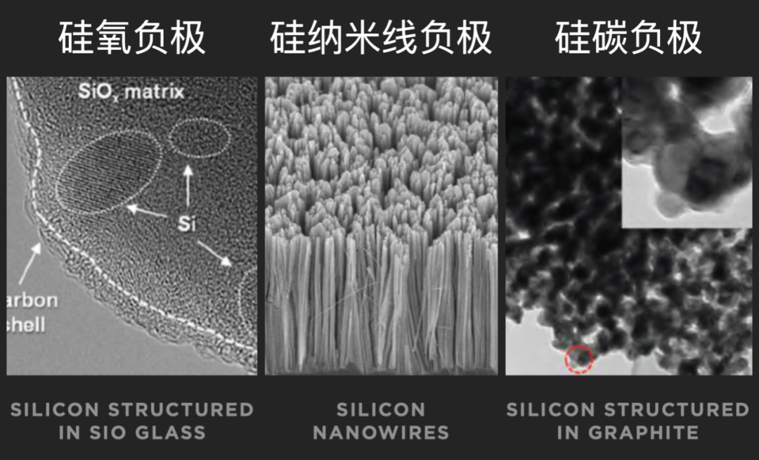 從麒麟到青海湖一文了解硅基負極電池的負極膠