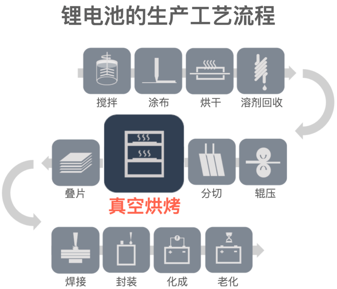 從麒麟到青海湖一文了解硅基負極電池的負極膠