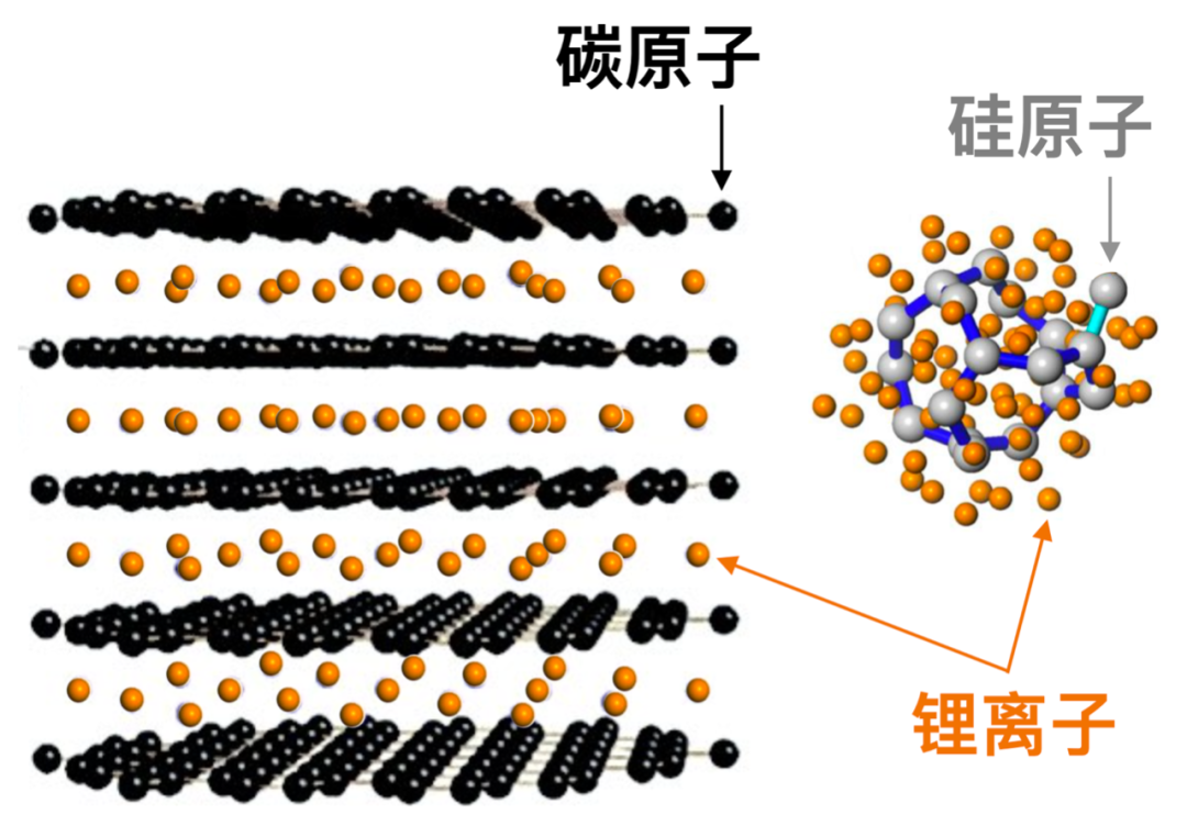 從麒麟到青海湖一文了解硅基負極電池的負極膠