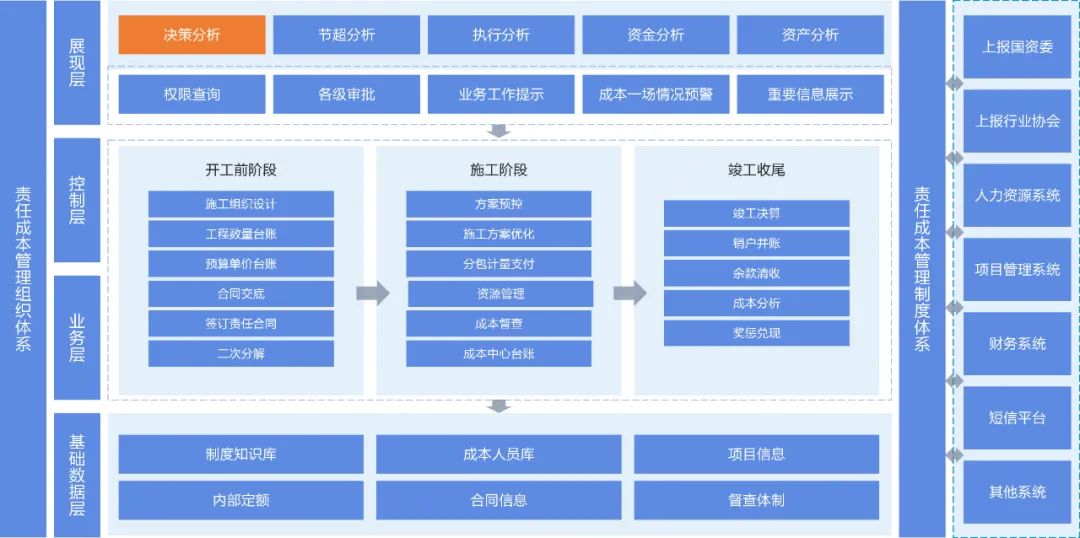 金建動態中國鐵建財務信息化建設以點及面從財務共享中心到智慧財務