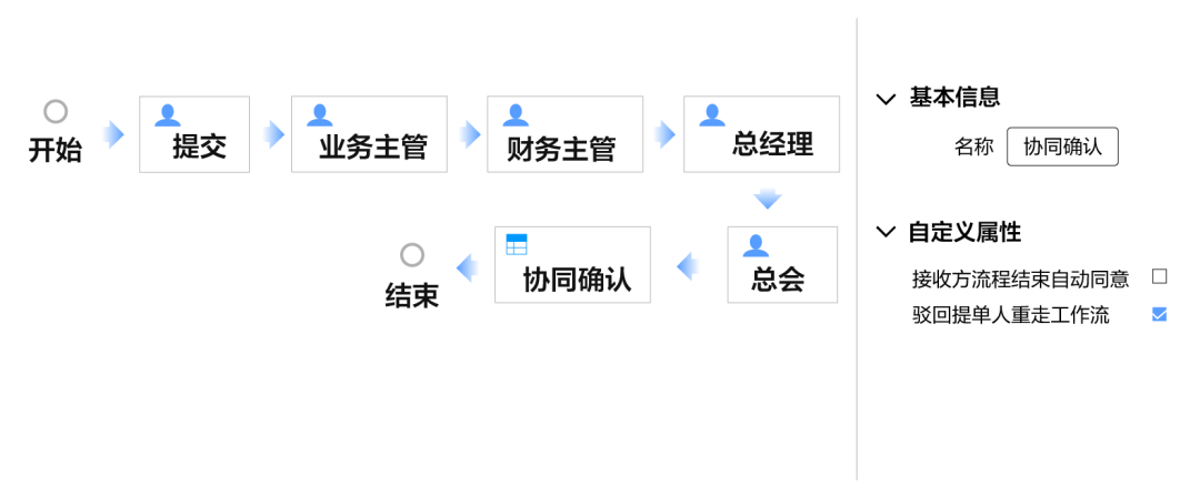 女娲低代码工作流引擎:企业运行助推器,加速财务共享服务效能提升