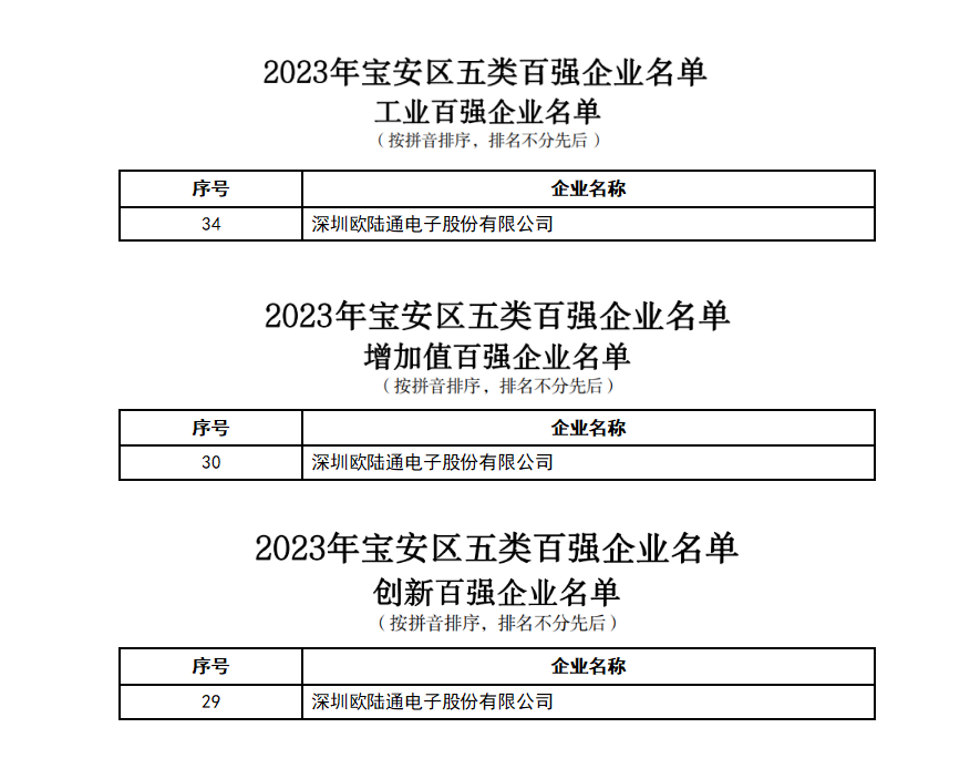 喜訊歐陸通再獲佳績上榜2023年寶安區工業百強增加值