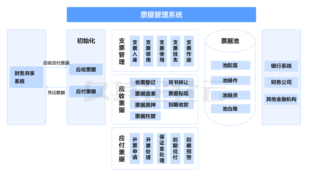 数智化变革下企业司库票据管理系统建设探析