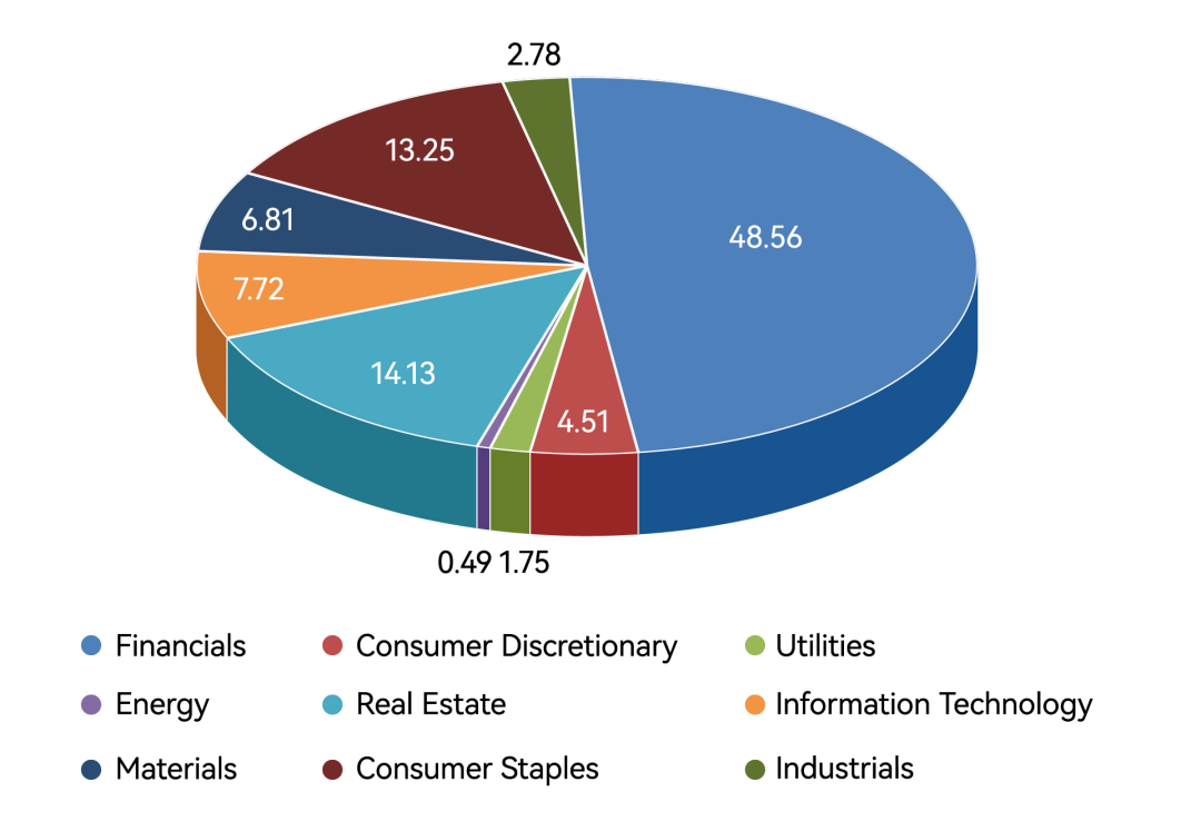 中市值最大,流動性最好的30只股票組成,覆蓋了越南股市約74%的市值