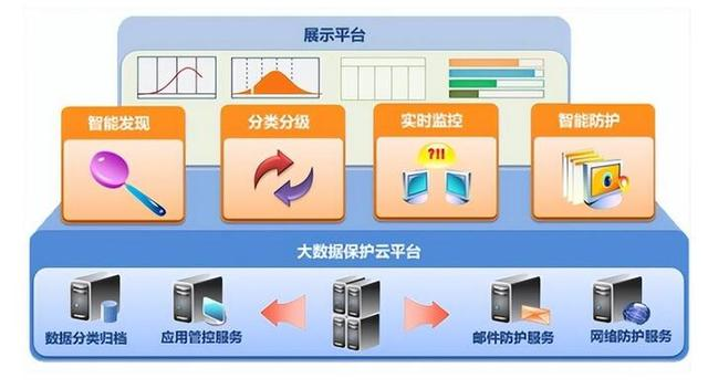 Hyper-V备份在云计算时代的变革
