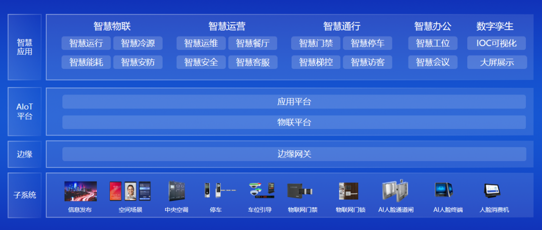 一文讀懂達實aiot智能物聯網管控平臺常見問題解答