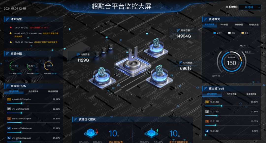 虚拟化与超融合 国产化替代更待何时_财富号_东方财富网