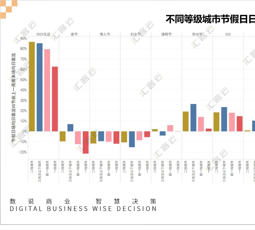 购物中心客流图片