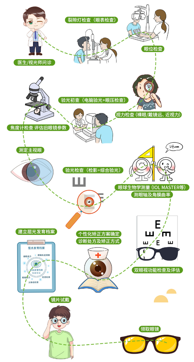网传近视800度降到100度方法步骤详细有用吗