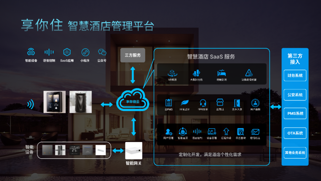 智慧酒店案例ppt分享图片