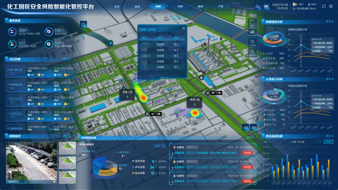 中控智汇元安全风险智能化管控平台六大核心功能为化工园区的安稳优保