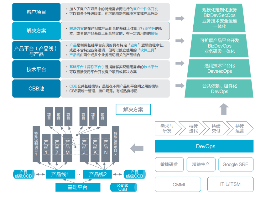 女娲平台devops研发与运维体系赋能价值交付塑造研发管理新模式