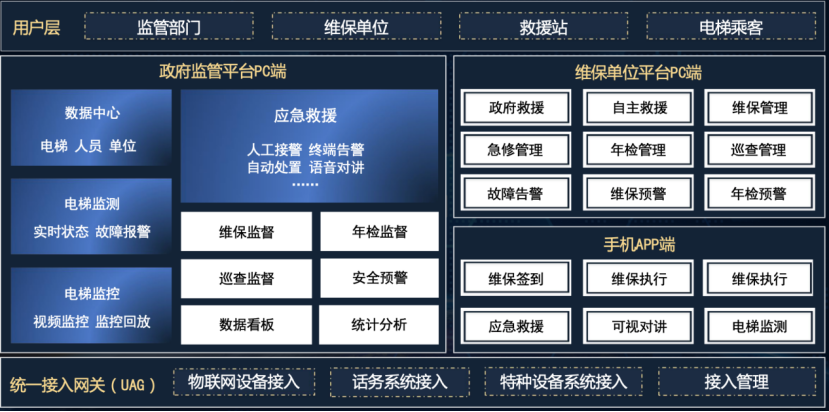 护航电梯安全——数字政通助力淄博市张店区智慧电梯监管平台建设
