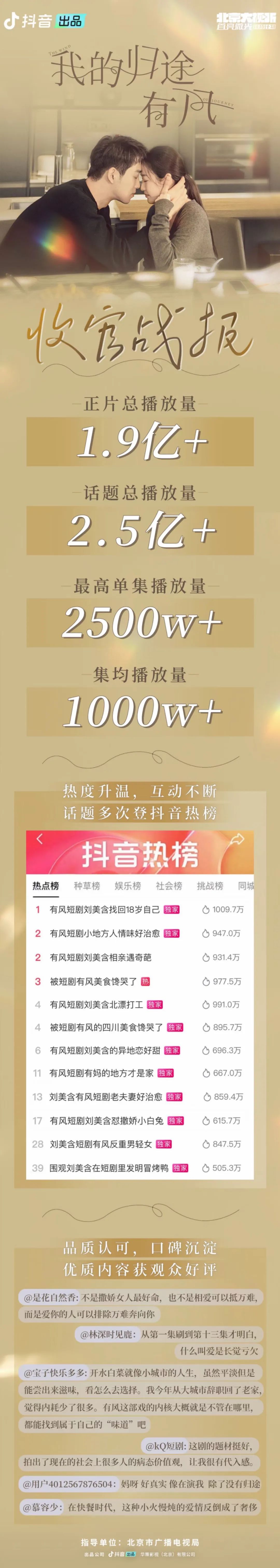治愈微短剧《我的归途有风》播放量近2亿 登《人民日报》专栏_财富号_东方财富网